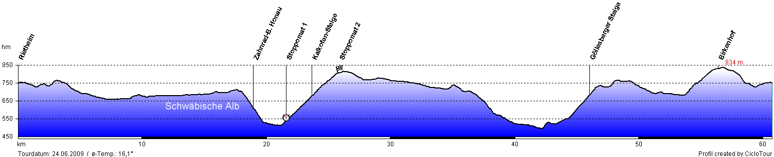Bild Höhenprofil Schwäbische Alb